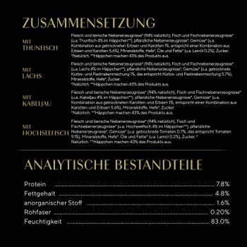 Die Verpackung von Hundefutter auf Deutsch listet Thunfisch, Lachs, Kabeljau und weißen Fisch als Hauptzutaten auf, mit 7,8% Protein, 4,8% Fett und 83,0% Feuchtigkeit.