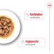 Schüssel mit Haustierfutter mit Stückchen in Soße, beschriftet mit "Kombination von Nährstoffen" und "Angepasster Kaloriengehalt."