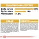 Opakowanie karmy dla zwierząt z analitycznymi składnikami: 30% białka surowego, 18% surowych olejów i tłuszczów, 1,5% surowego błonnika. Wymienione składniki i dodatki.