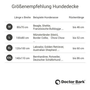 Größentabelle für Hundedecken von Doctor Bark, zeigt Maße, Beispielrassen und Rückenlänge für Größen von M bis XXL.