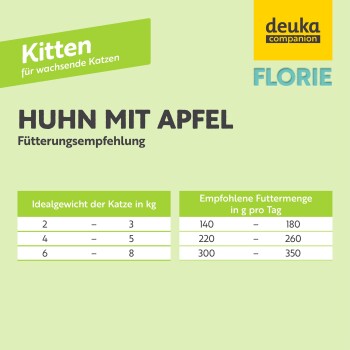 Bild eines Haustierfutterprodukts, beschriftet mit "Huhn mit Apfel" mit Fütterungsempfehlungen für Kätzchen, einschließlich idealem Gewicht und täglichen Futtermengen.