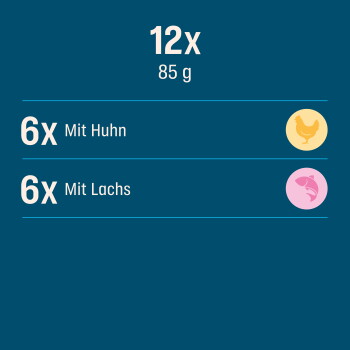 Blaues Feld mit der Aufschrift '12x 85 g' mit zwei Reihen: '6x Mit Huhn' und Hühnersymbol, sowie '6x Mit Lachs' mit Fischsymbol