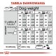 Tabela karmienia psów "Tabela Dawkowania" wyświetla codzienne zalecenia dotyczące jedzenia według wagi i poziomu aktywności w gramach i filiżankach.