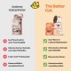 Vergleich von Katzenfuttermarken: "Anderes Katzenfutter" mit negativen Punkten und "The Better Cat" mit positiven Eigenschaften, mit Dosen von Futter.