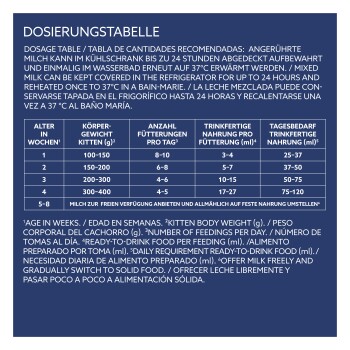 Dosierungstabelle für Kittenmilchfütterung mit Alter, Gewicht, Fütterungen pro Tag, ml pro Fütterung und täglichem ml-Bedarf in Deutsch, Englisch, Spanisch.