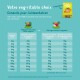 Infographie pour la nourriture pour chiens Edgard & Cooper, détaillant les directives d'alimentation en fonction du poids du chien, avec des options pour des repas 100 % végétaux ou des repas mixtes.