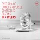 Cat sniffing food on a plate with water bowl; text reads "OVER 90% OF OWNERS REPORTED CONTROLLED BEGGING IN 4 WEEKS*"