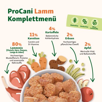 Verpackung von ProCani Lamm Komplettmenü mit einer Schüssel Haustierfutter, mit aufgelisteten Zutaten: 80% Lamm-Mix, 11% Karotten, 4% Kartoffeln, 2% Erbsen, 2% Apfel.
