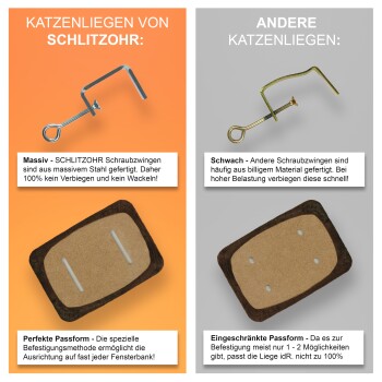 Vergleich von Schlitz Ohr Katzenbetten mit stabilen Stahlklammern im Vergleich zu den schwächeren Materialien und begrenzten Anpassungsoptionen der Wettbewerber.