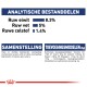 Voedingsinformatie voor huisdierenvoer, met details van 8,3% ruw eiwit, 5% ruw vet en 1,4% ruw vezel, met ingrediëntenlijst en additieven.