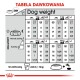 Tabela karmienia psów zatytułowana "Tabela Dawkowania", szczegółowo opisująca porcje jedzenia w zależności od wagi psa i poziomu aktywności, z miarami w gramach i szklankach.