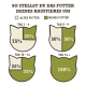 Infografik, die einen schrittweisen Übergangsplan für Haustierfutter über 14 Tage zeigt, mit Prozentsätzen des alten und neuen Futters für jede Phase.