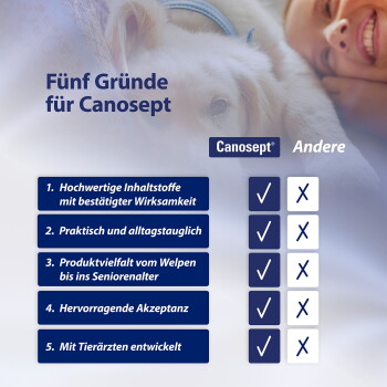 Weißer Hund mit lächelnder Person und Text ‚Fünf Gründe für Canosept‘, fünf Vorteile, Häkchen für Canosept, X für Andere