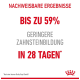 Text, der ein Haustierprodukt bewirbt, mit Behauptungen über bis zu 59% reduzierte Zahnsteinbildung in 28 Tagen, mit dem Royal Canin-Logo.