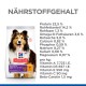 Hundfutterbeutel mit der Aufschrift "Hill's Science Plan", der einen Shetland Sheepdog zeigt, mit Nährwertinformationen, einschließlich Protein, Fett und Vitaminen.