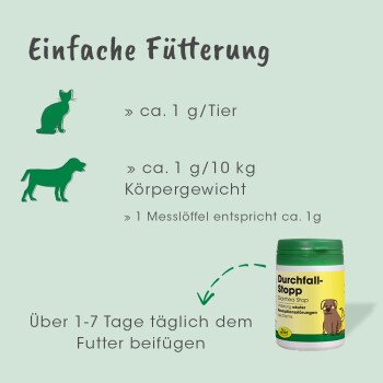 Fütterungshinweise für ein Haustier-Nahrungsergänzungsmittel auf grünem Hintergrund, mit Bildern einer Katze, eines Hundes und einem "cdVet DurchfallStopp Diarrhea Stop"-Behälter.