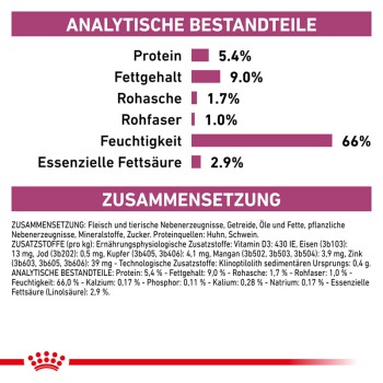 Nährwertinformationen für Haustierfutter auf Deutsch, die Protein (5,4%), Fett (9,0%), Feuchtigkeit (66%) und essentielle Fettsäuren (2,9%) detailliert.