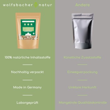 Flaschen mit Bio-Tierölen, Gläser mit funktionalen Tier-Snacks und Bilder von Tiergesundheit, funktionalen Pasten und Pflegeprodukten von Wolfsbacher Natur.