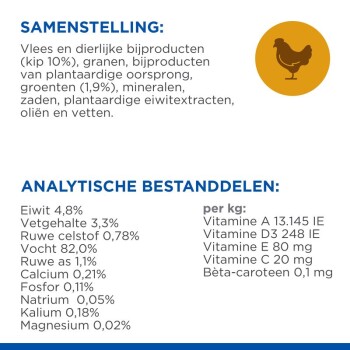 Huisdierenvoeding verpakking met ingrediëntenlijst en voedingsanalyse in het Nederlands, met kip, granen en vitamines.