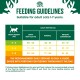 Feeding guidelines chart for adult cats (1-7 years), detailing daily serving sizes based on body weight and activity level.