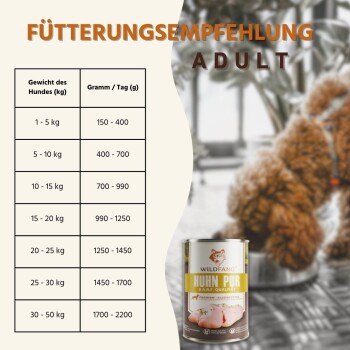 Tabelle mit dem Titel FÜTTERUNGSEMPFEHLUNG ADULT: Gewicht-zu-Gramm-Tabelle, verschwommener Hund und Dose mit der Aufschrift WILDFANG HUHN PUR.