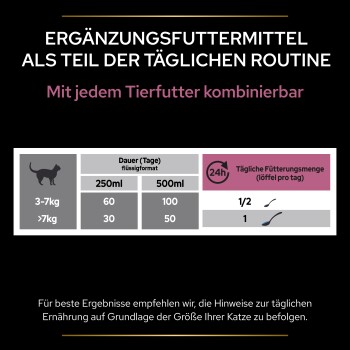 Ergänzungsfuttermittel für Katzen, mit Dosierungstabelle für 250ml und 500ml, tägliche Fütterungsmenge und Empfehlungen für beste Ergebnisse.
