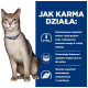Kot z niebieską obrożą siedzi obok tekstu opisującego korzyści z karmy dla zwierząt, w tym kontrolowany fosfor, niską zawartość sodu, omega-3 i technologię E.A.T.