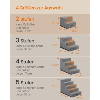 Infografik zu Haustiertreppen: '4 Größen zur Auswahl' zeigt 2/3/4/5 Stufen mit Abmessungen und 25-kg-Gewichtsbegrenzung, ideal für Sofas und Betten.