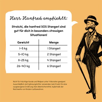 Illustration eines Mannes im Anzug, der "Strolchi, die hanfred SOS Stangerl" für Haustiere in stressigen Situationen empfiehlt, mit einer Dosierungstabelle basierend auf dem Gewicht.
