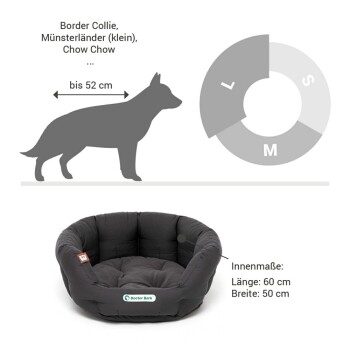 Runder, plüschiger Hundebett in Dunkelgrau mit einem Logo von Doctor Bark, mit Text über seine hygienischen, waschbaren und trocknergeeigneten Eigenschaften.