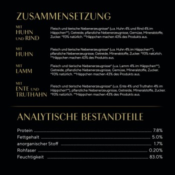 Zutatenliste für Hundefutter auf Deutsch, die Zusammensetzungen mit Huhn, Rind, Lamm, Ente und Truthahn sowie deren Nährwertanalyse detailliert.