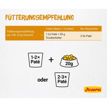 Fütterungstabelle 'Fütterungsempfehlung' pro 24 Std.: Kätzchen <4 Monate 3× Paté; 4–9 Monate 3–4×; 9–12 Monate 2–3×. Josera-Logo