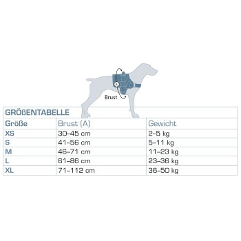 Größentabelle für Hundegeschirre, die Maße für XS bis XL Größen basierend auf Brustumfang und Gewicht zeigt.