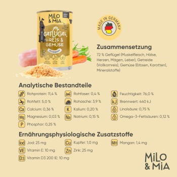 Dosenfutter für Hunde "Milo & Mia Geflügel" mit 72% Geflügel, Reis und Gemüse. Nährwertangaben: 11,4% Protein, 76% Feuchtigkeit. Hergestellt in Deutschland.