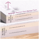 Schichtdiagramm des tierlando® Premium Visco Memory Foam Haustierbettes, das Dicke und Materialien zeigt: 1 cm Baumwolle, 2 cm Visko-Schaum, 3 cm Komfortschaum.