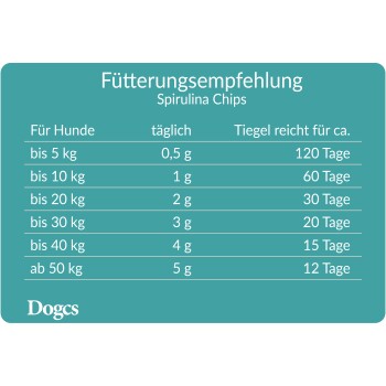 Fütterungsempfehlungen für Spirulina Chips für Hunde, die die tägliche Dosierung basierend auf dem Gewicht und der Dauer, wie lange ein Behälter hält, detailliert.