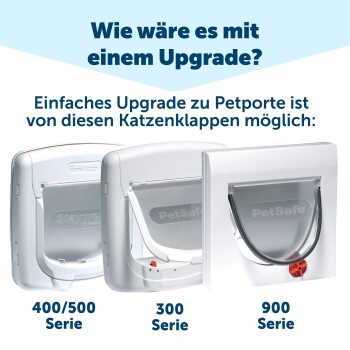 PetSafe Mikrochip Katzenklappe Petporte smart flap FRESSNAPF