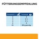 Fütterungstabelle 'FÜTTERUNGSEMPFEHLUNG': Körpergewicht (kg) vs. Frischebeutel — 2:2, 3:2½, 4:3½, 5:4, 6+: 60 g/kg.