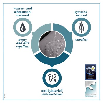Das Bild zeigt ein Produkt, das seine wasser- und schmutzabweisenden, geruchlosen und antibakteriellen Eigenschaften hervorhebt, mit Text in Deutsch und Englisch.