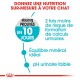 Image promouvant la nutrition des chats : "Nutrition personnalisée pour votre chat. Résultats prouvés en 10 jours. Moins de risque de calculs urinaires. Équilibre minéral idéal."