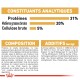 Informations nutritionnelles pour la nourriture pour animaux, détaillant les protéines (31%), les graisses (20%) et les fibres (5%), avec les ingrédients et les additifs listés.
