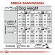 Tabela żywienia dla psów zatytułowana "Tabela Dawkowania", pokazująca zalecane dzienne ilości jedzenia w zależności od wagi psa (26-44 kg) i poziomu aktywności.