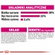 Opakowanie karmy dla zwierząt wyświetlające składniki analityczne: 30% białka surowego, 22% tłuszczy surowych, 2,6% błonnika surowego oraz szczegółowe dodatki odżywcze.