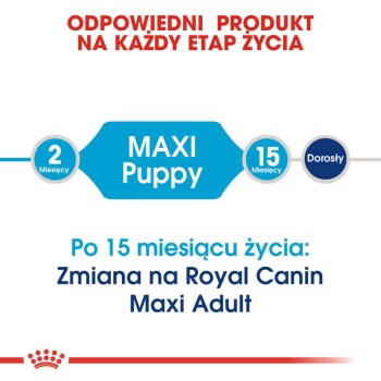 Maxi Puppy 2x15 kg