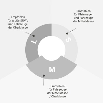 Illustration einer Autositzabdeckung für 3 Sitze, die die Abmessungen (125 cm Breite, 55 cm Höhe, 58 cm Tiefe) und das Etikett "ALL-SIDE SCHUTZ" zeigt.