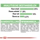 Voedingsinformatie voor huisdieren met details over ingrediënten en analyse: 25% eiwit, 1,8% vezels, 18% vet, 6,2% as.