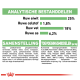 Voedingsinformatie voor huisdieren met details over ingrediënten en analyse: 25% eiwit, 1,8% vezels, 18% vet, 6,2% as.
