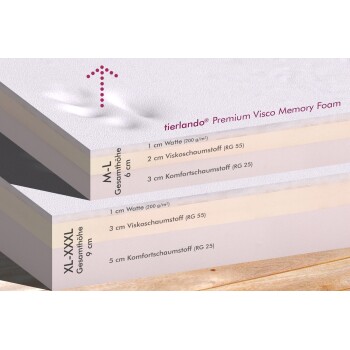 tierlando® Premium Visco-Schaumstoffmatratze mit Schichten, die mit Dicke und Materialien beschriftet sind: M-L (6 cm) und XL-XXXL (9 cm).