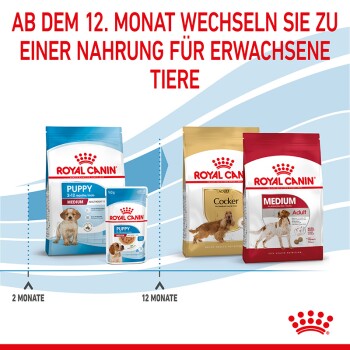 Royal Canin Haustierfutterprodukte für Welpen (2-12 Monate) und Erwachsene (mittelgroße Rassen), mit einem Hinweis zum Wechsel nach 12 Monaten.
