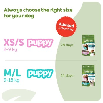 Puppy treat size chart: XS/S 2–9 kg (28 days); M/L 9–18 kg (14 days). Advised: 1 chew/day. Whimzees pack shown
